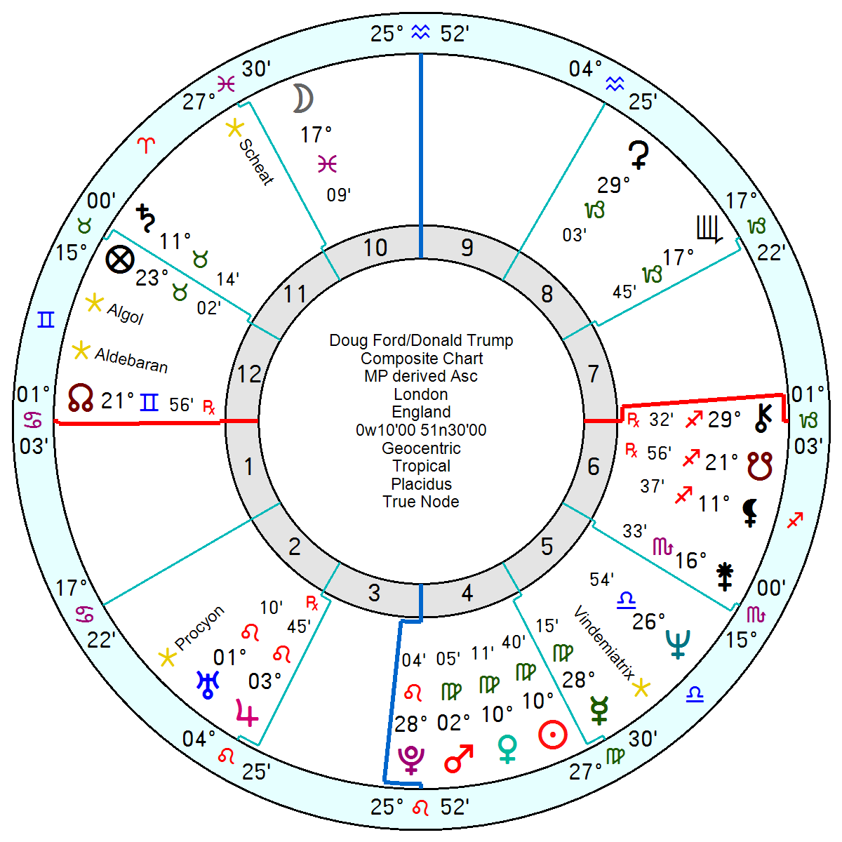 Canada Fending Off The Predator Astroinform With Marjorie Orr