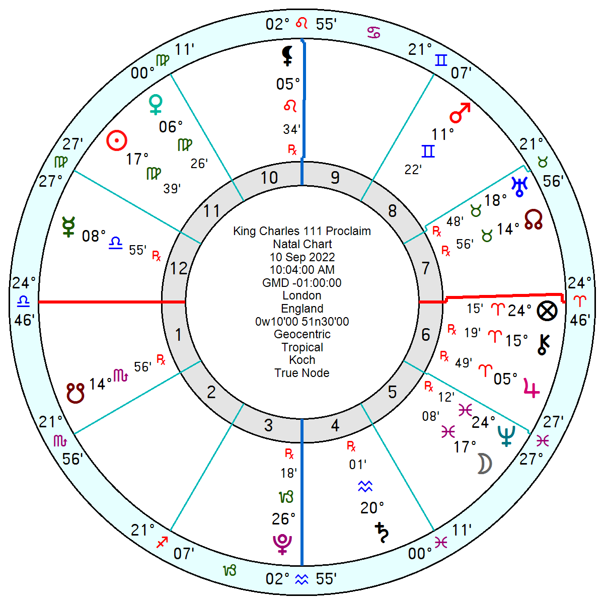 King Charles 111 – a Neptunian Full Moon reign - Astroinform with ...