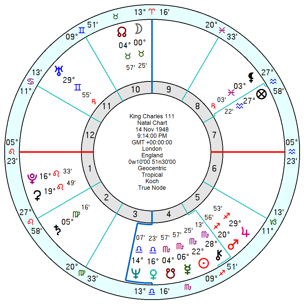 Chiron – in love, hate and loneliness – Astroinform with Marjorie Orr ...