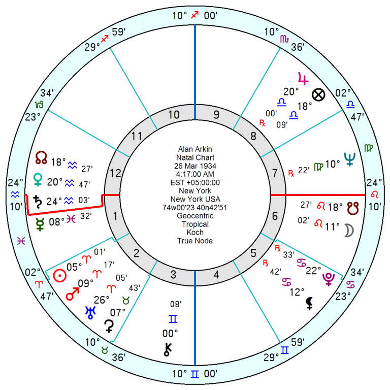 Astrology of Today’s News – Astroinform with Marjorie Orr – Star4cast