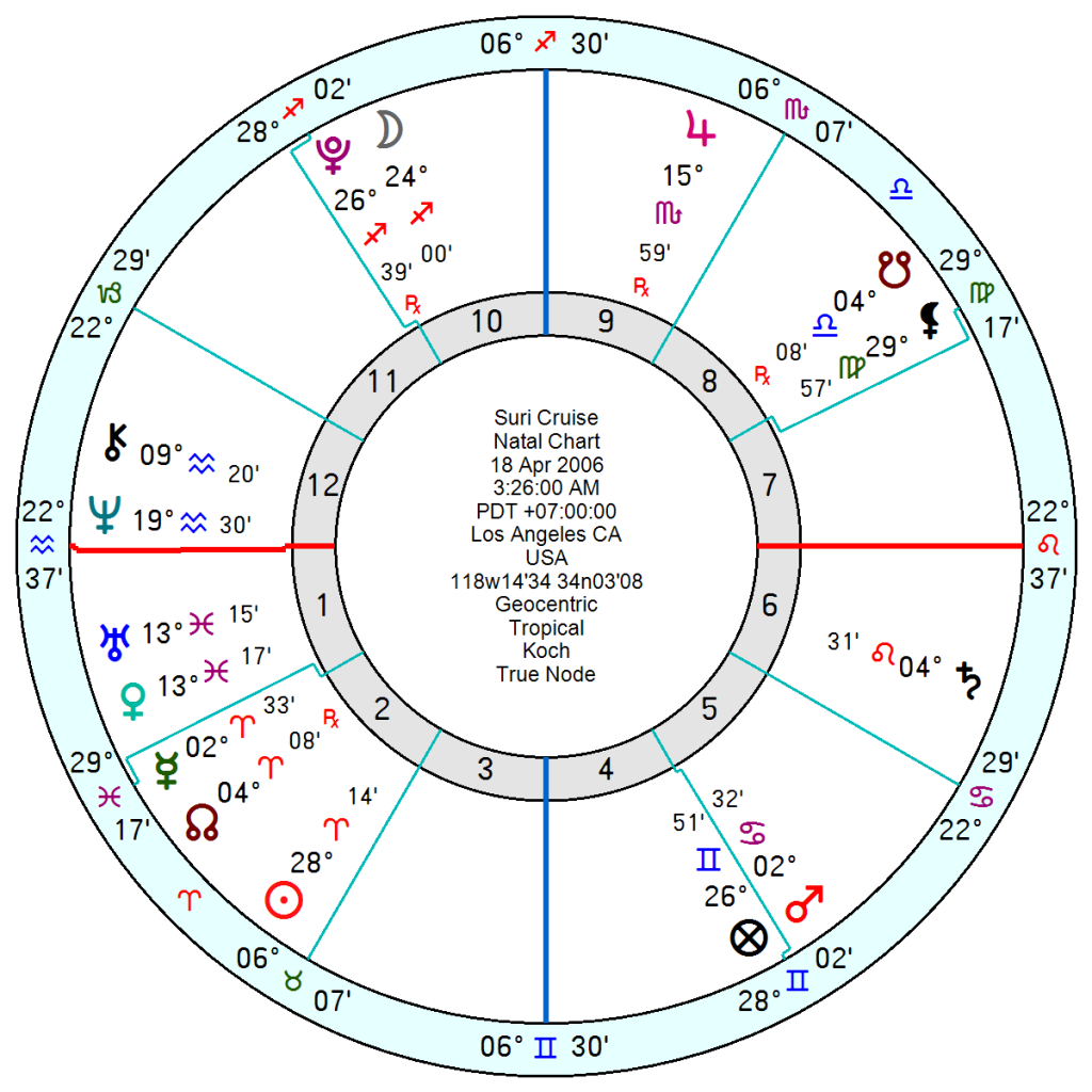 Astrology of Today’s News - Astroinform with Marjorie Orr - Star4cast