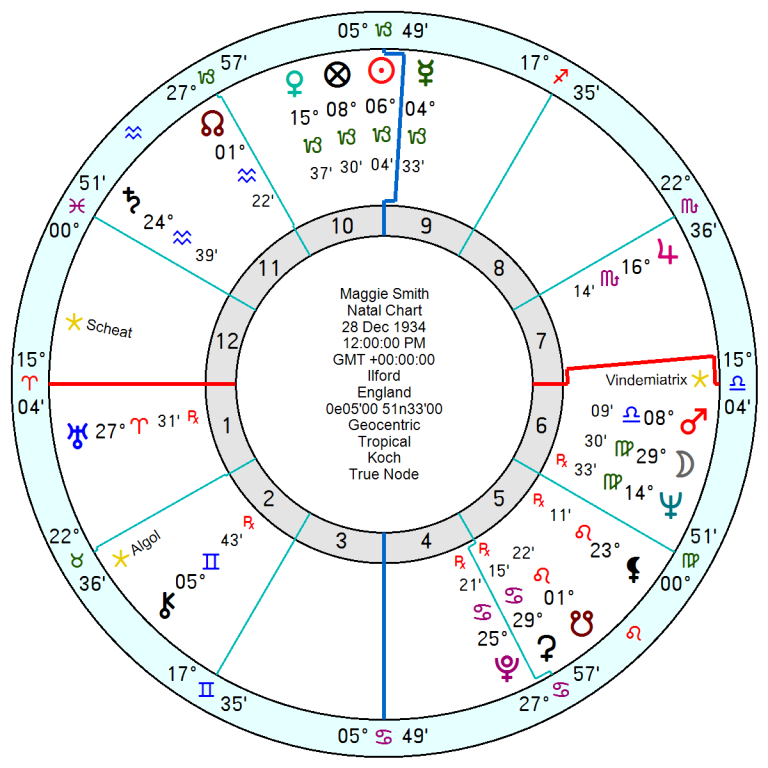 Maggie Smith Neptune waves a farewell Astroinform with Marjorie Orr