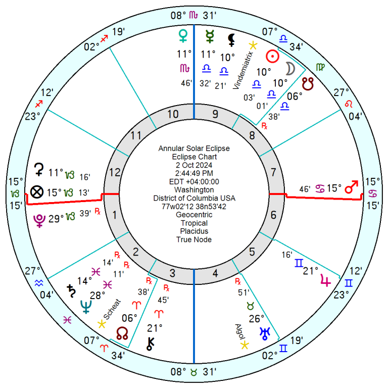 Solar Eclipse Vindemiatrix the harvester Astroinform with Marjorie